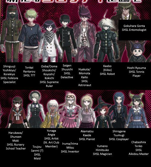 Featured image of post Danganronpa V3 Boys Names