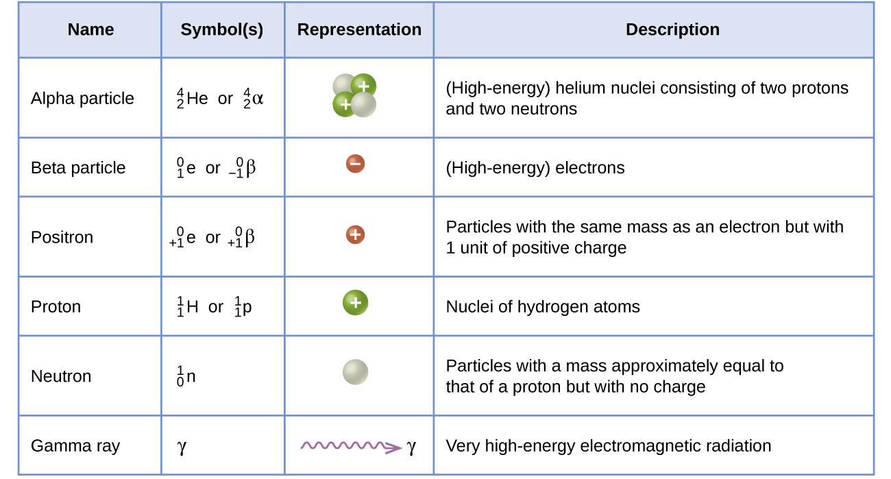 Featured image of post Gamma Ray Equation Symbol