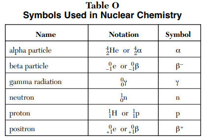 Featured image of post Gamma Ray Particle Symbol