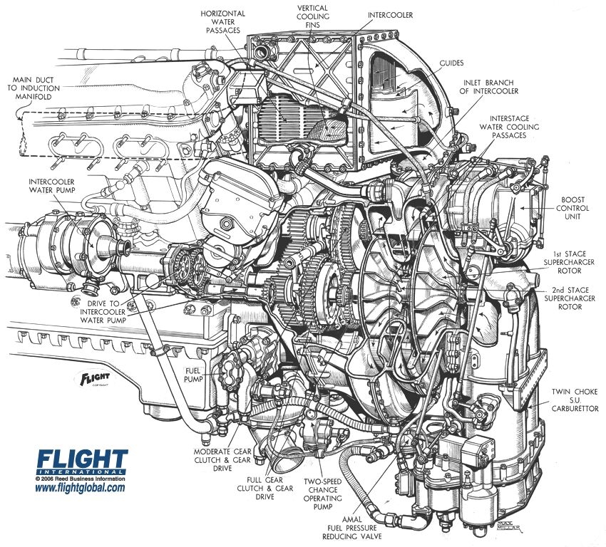 Featured image of post Rolls Royce Merlin Carburetor